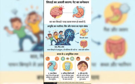 सिर दर्द की जड़ दिमाग में नहीं, आपके पेट में है, आयुर्वेद ने बताया खराब पाचन और भारीपन का गहरा कनेक्शन