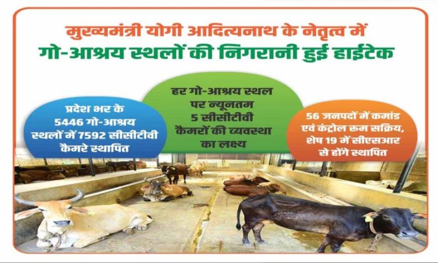 देश भर के 5446 गो-आश्रय स्थलों में लगाए गए 7592 सीसीटीवी कैमरे