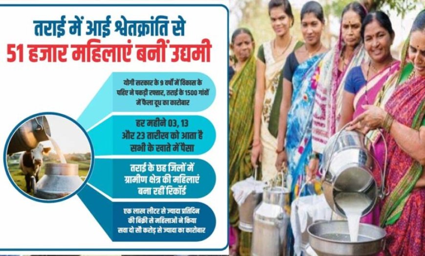 तराई में आई श्वेतक्रांति से 51 हजार महिलाएं बनीं उद्यमी