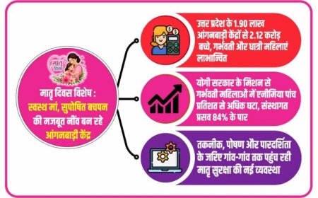 स्वस्थ मां, सुपोषित बचपन की मजबूत नींव बन रहे आंगनवाड़ी केंद्र