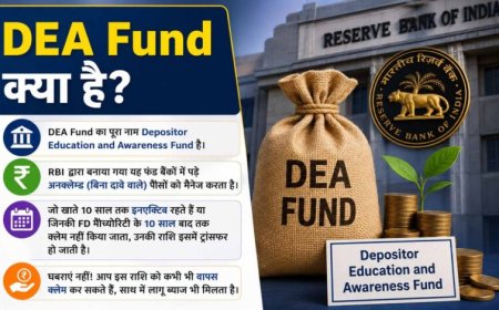 RBI का DEA Fund: 10 साल से निष्क्रिय खातों का पैसा ऐसे करें वापस क्लेम