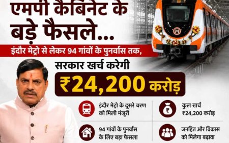 एमपी कैबिनेट के बड़े फैसले, इंदौर मेट्रो समेत कई परियोजनाओं पर ₹24,200 करोड़ खर्च को मंजूरी
