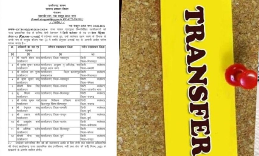 राज्य में बड़ा प्रशासनिक फेरबदल! कई अधिकारियों के तबादले, जानें किसे मिली नई जिम्मेदारी