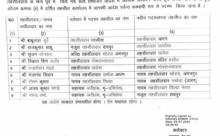 रायपुर में बड़ा प्रशासनिक फेरबदल, 9 तहसीलदारों के तबादले का आदेश जारी