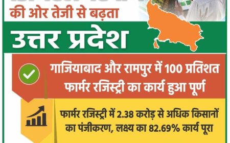 किसानों की डिजिटल पहचान की ओर तेजी से बढ़ रहा उत्तर प्रदेश