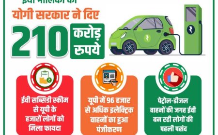 इलेक्ट्रिक वाहनों के लिए योगी सरकार ने दी 210 करोड़ रुपये की सब्सिडी, 43 हजार से अधिक लोगों को मिला लाभ