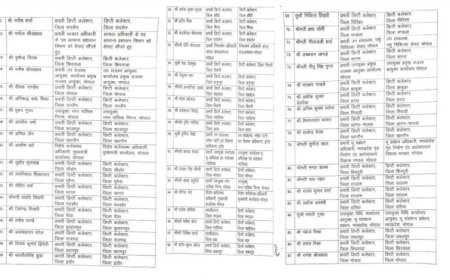 MP में 10 साल बाद प्रमोशन प्रक्रिया को मिली रफ्तार, 190 तहसीलदार बने डिप्टी कलेक्टर; देखें पूरी सूची