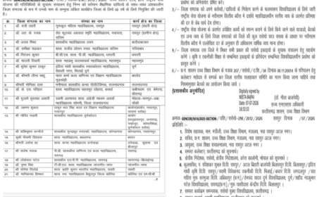 उच्च शिक्षा विभाग ने 29 अंशकालीन जिला संगठकों की सूची की जारी