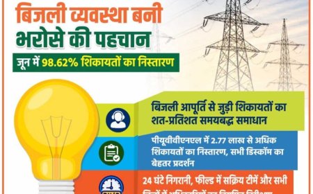 योगी सरकार में बिजली व्यवस्था बनी भरोसे की पहचान, जून में 98.62% शिकायतों का निस्तारण