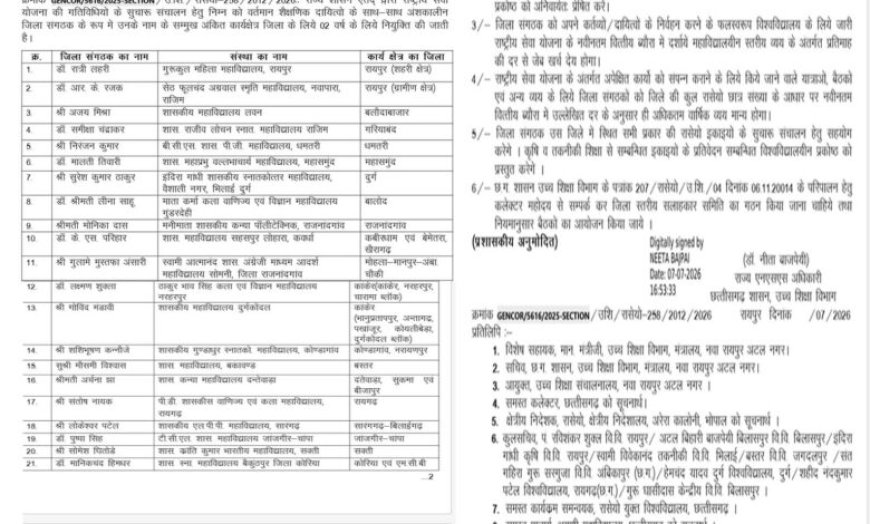 उच्च शिक्षा विभाग ने 29 अंशकालीन जिला संगठकों की सूची की जारी