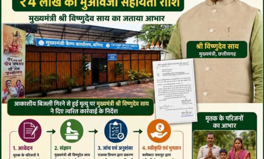 मुख्यमंत्री कैंप कार्यालय बगिया की त्वरित पहल से आकाशीय बिजली से मृत व्यक्ति के परिजनों को मिली 4 लाख रुपये की आर्थिक सहायता